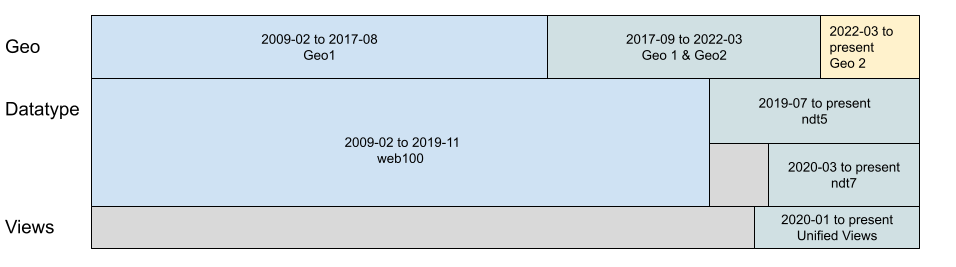 geo-annotations-table